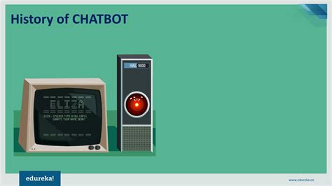Image result for Chatbot Tutorial