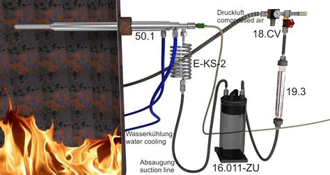 Image result for Test Pyrometer