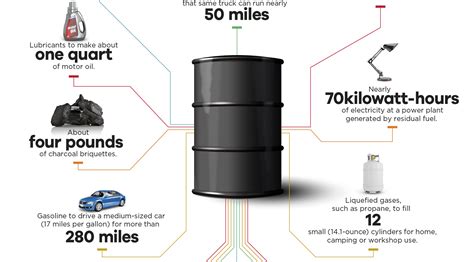 Infographic: What Can Be Made from One Barrel of Oil?