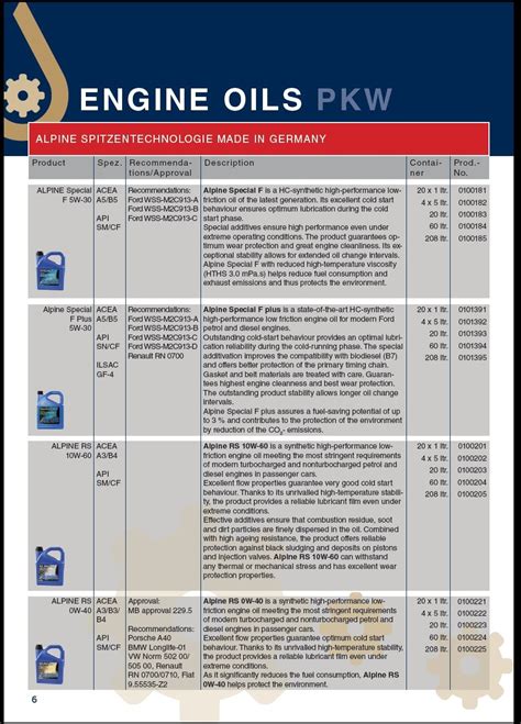 Image result for Engine Oils Specifications