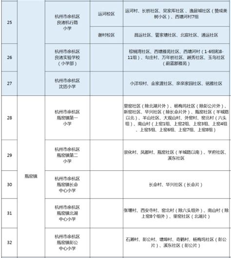 杭高新校区即将启用 九堡沿江板块楼盘配套再升级-杭州房天下