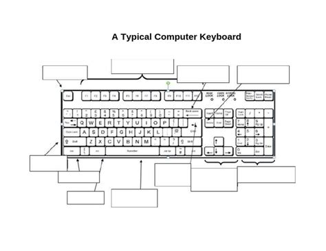Image result for Typical Computer Keyboard Layout