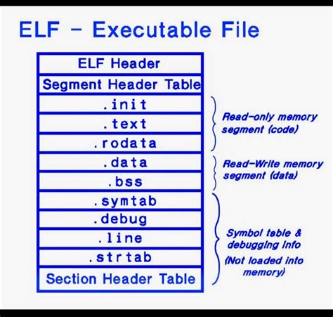 Image result for Executable File Format