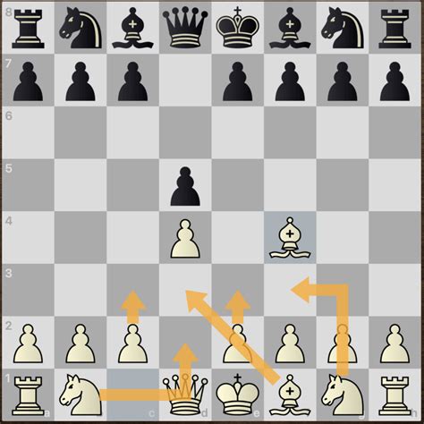 Chess Lessons London System 的图像结果