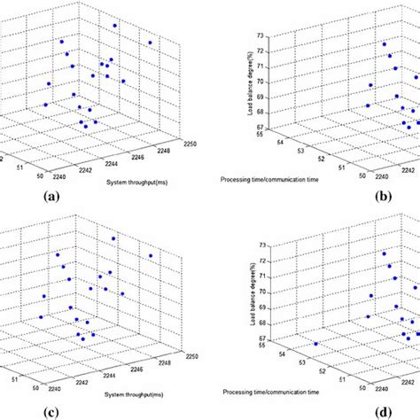Image result for Performance Optimization in Signal Processing