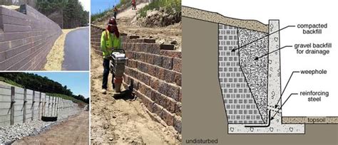 Image result for Structural Retaining Wall