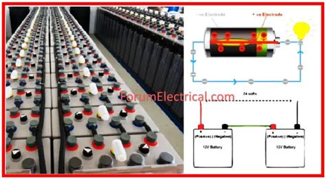 Image result for Flow Chart Battery Testing