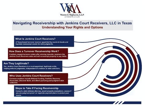 Jenkins Court Receivers and Texas Receiverships | W&M