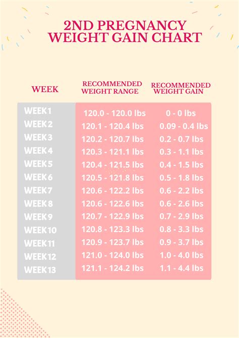 Weight Gain By Week Pregnancy Calculator at Charlie Garon blog
