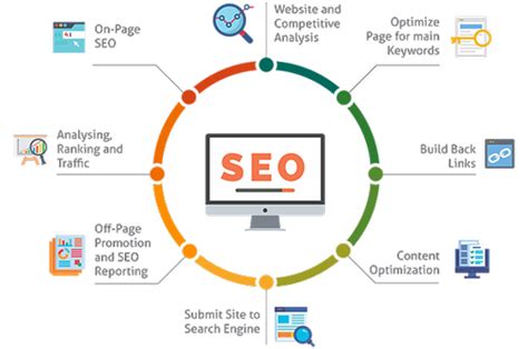 Off-page Optimization Search Engine Marketing SEO, in Pan India, 1st ...