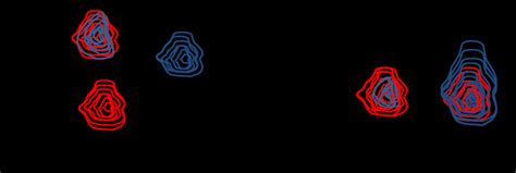 Image result for HSQC Structure