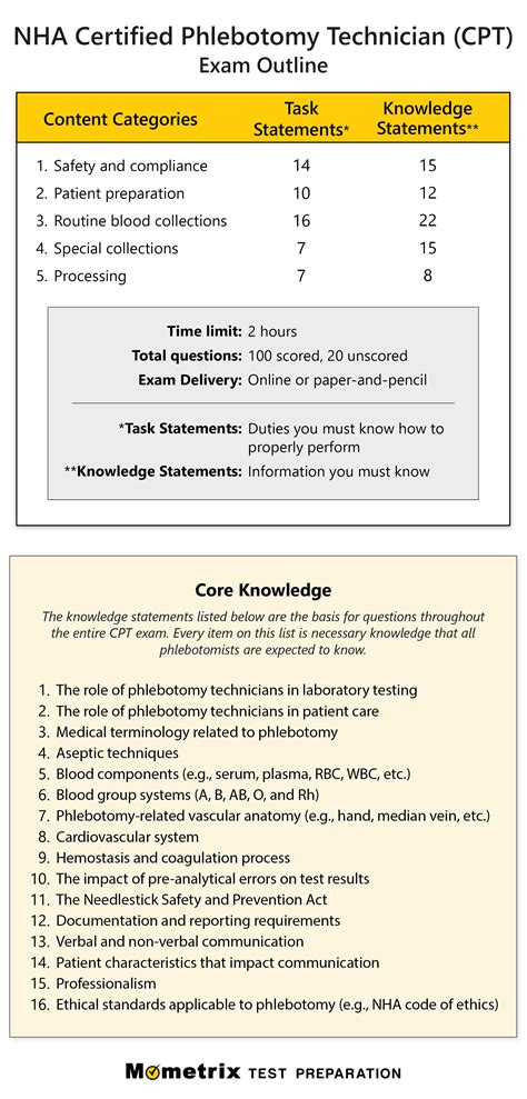 Free Certified Phlebotomy Technician (CPT) Practice Test Review | Phlebotomy study, Phlebotomy ...