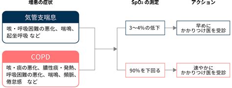 Image result for Team Structure Boxes DevOps Testing and Developer
