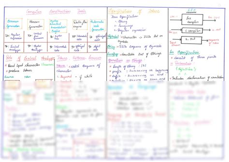 Image result for Compiler Concept in Java