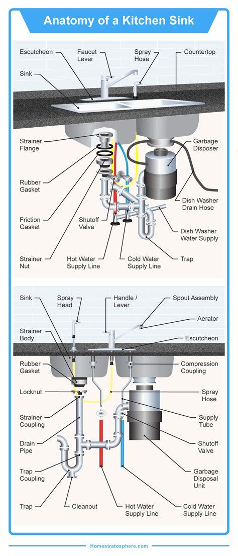 Kitchen Sink Parts Diagram