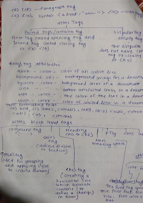 IMG 20241006 130218 - LECTURES NOTES - ( I P) Paragraph tag. (a) syntax ...