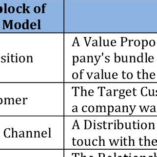 Business Model Blocks Examples 的图像结果
