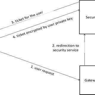Importance of User Authentication 的图像结果