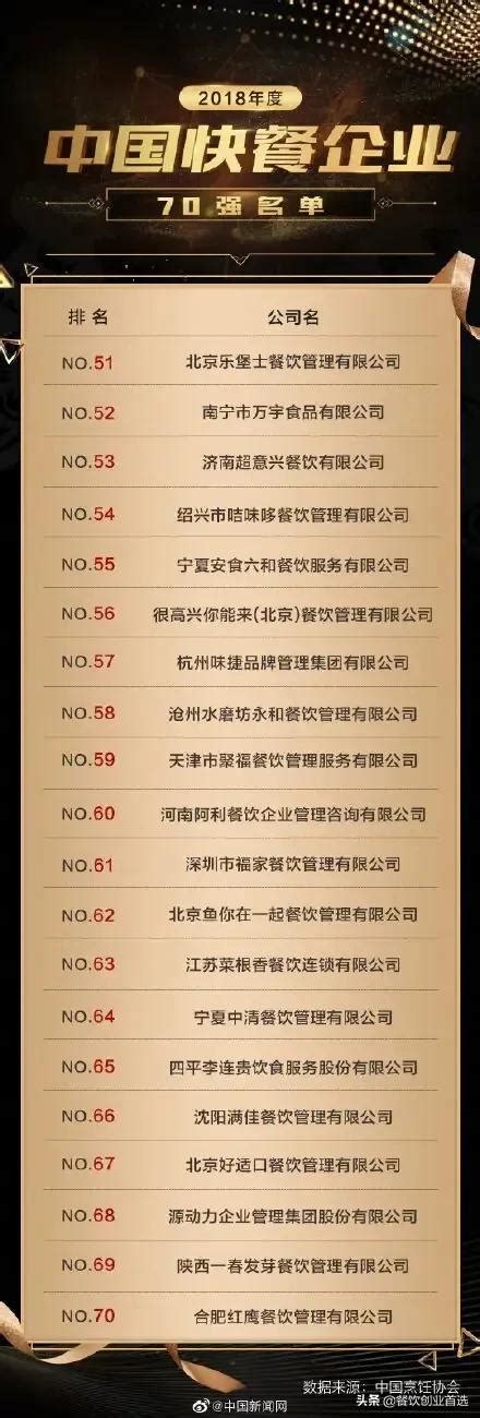 中国快餐70强榜单，谁会成为中式快餐未来新动力？|关于金味德|金味德拉面文化产业集团