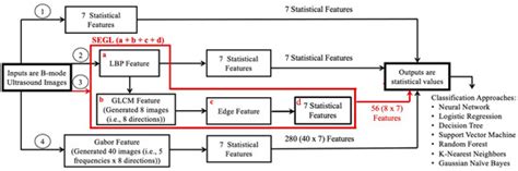 Sensors | Special Issue : Advanced Acoustic Sensing Technology