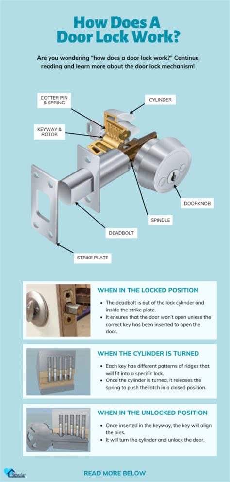 Image result for How a Key Lock Works