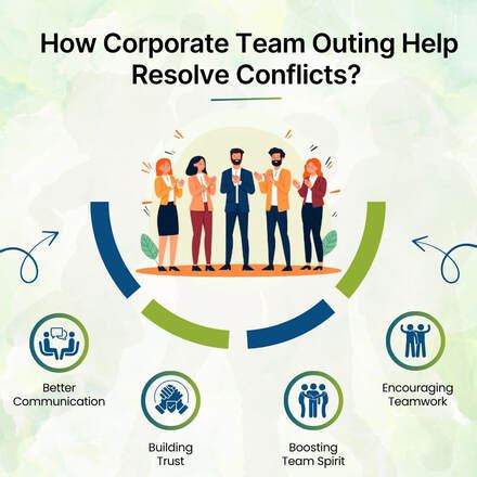 Corporate Team Outing for Conflict Resolution That Works