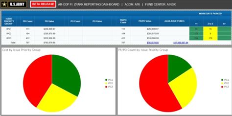Image result for Battlefield Common Operating