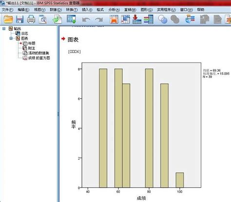 Panel Data Analysis SPSS 的图像结果