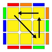 Image result for Advabcedf2l Algorithms 3X3