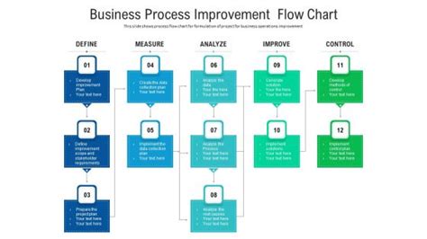 Process Improvement Chart 的图像结果