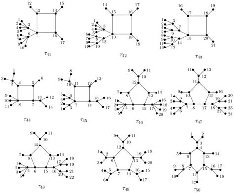On Critical Unicyclic Graphs with Cutwidth Four