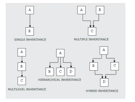 Image result for C# Interface Examples