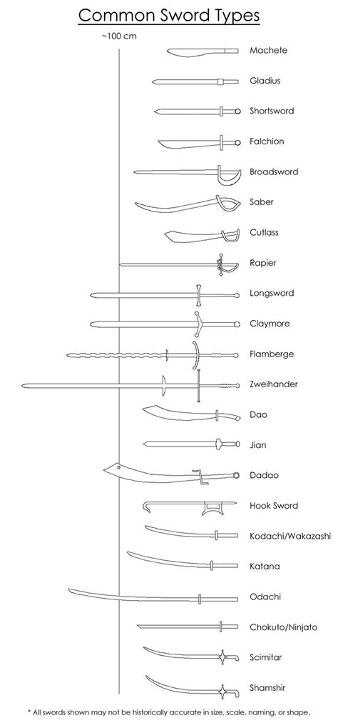 Image result for sword types by function