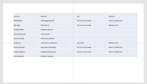 Image result for Conditional Formatting in PowerPoint Table