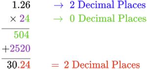 How to Multiply Decimals by Normal Numbers 的图像结果
