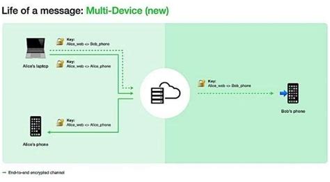मल्टी-डिवाइस रम्मी सिंक