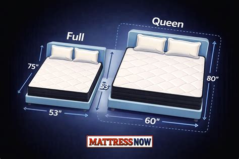 Full vs Queen Size Bed | Is There a Big Difference for Two? – Mattress Now