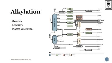 Image result for Process of Petroleum Refining