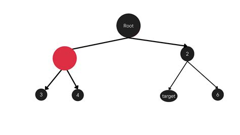 Image result for Jump Search Algorithm in Python