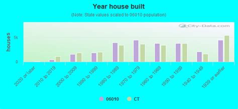 06010 Zip Code (Bristol, Connecticut) Profile - homes, apartments ...