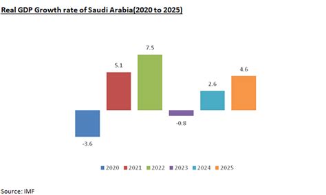 MACH & TOOLS SAUDI & GULF 4P 2025