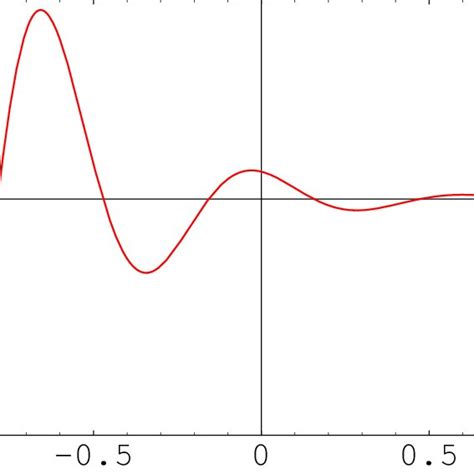 Cubic Splines Explained 的图像结果