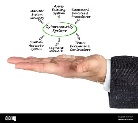 Information Technology Cyber Security 的图像结果