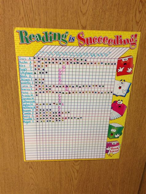 Reading Progress Chart