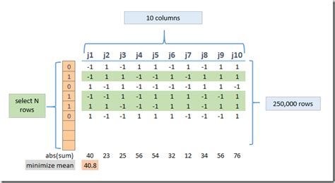Image result for Linear Programming MIP Gap Graph