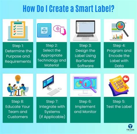 Image result for Smart Label Applications