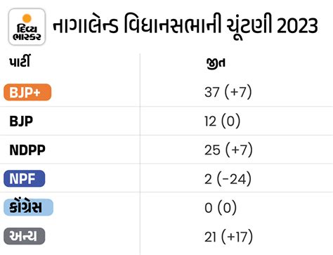 Prime Minister for the second time, PM Modi and Amit Shah attended the ...