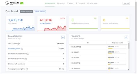 Software-update: AdGuard Home 0.107.62 - Computer - Downloads - Tweakers