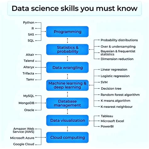 Statistics INR Programming Full-Course 的图像结果