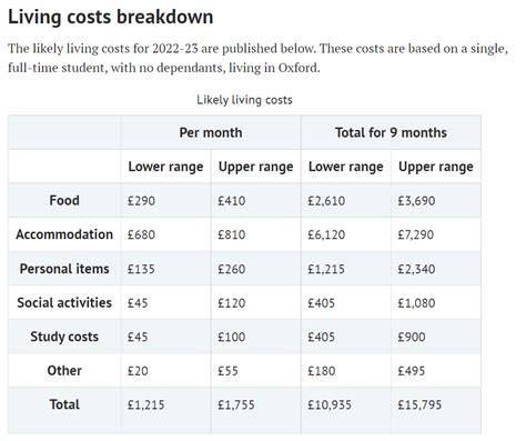 去剑桥读书一年需要花多少钱？（学费多少？学院费多少？生活费多少？） - 知乎